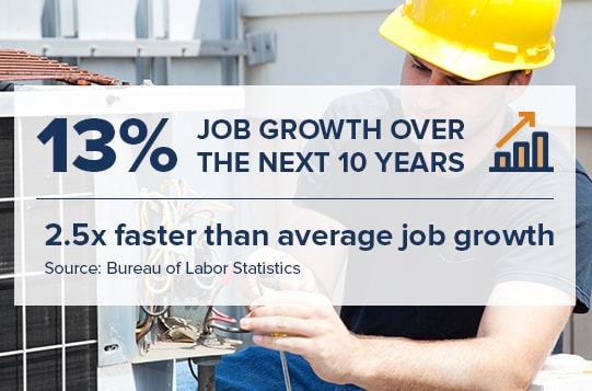 job growth career guide graphic.