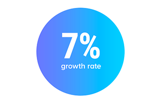 12% Growth Rate.