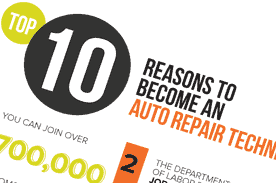 Automotive Repair Technnician