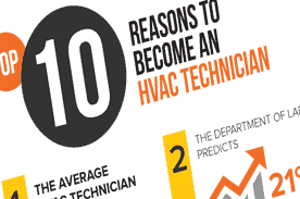 HVAC Infographic Thumbnail
