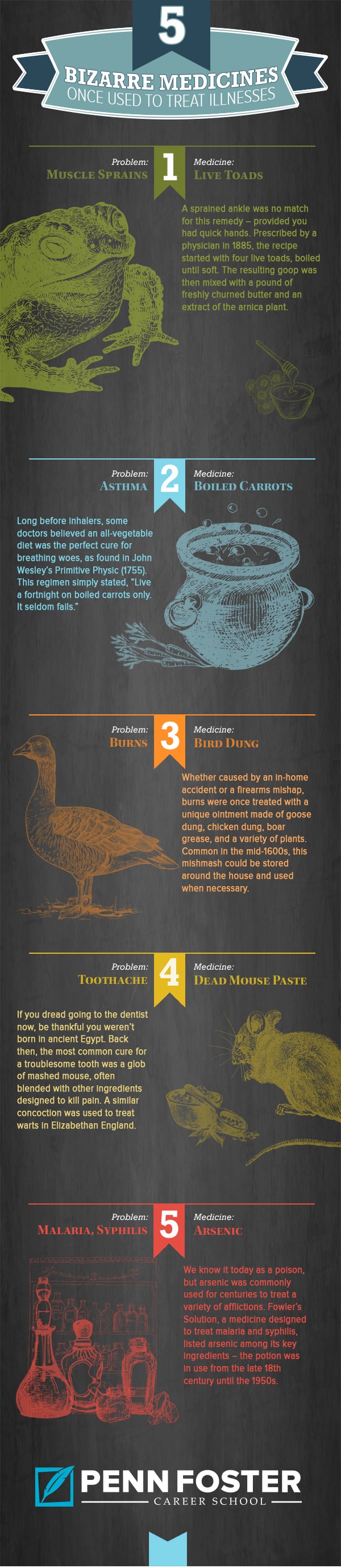 pharmacy tech bizarre medicines infographic