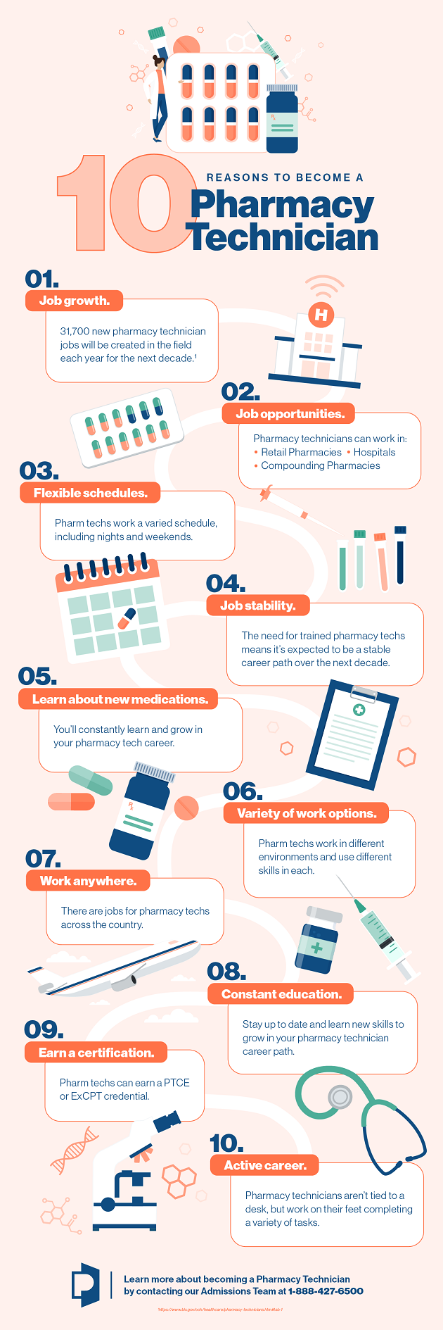 Infographic: 10 Reasons to Become a Pharmacy Technician.