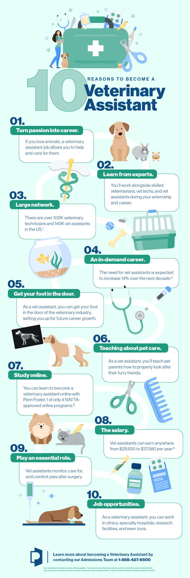 Infographic: 10 Reasons to Become A Veterinary Assistant.