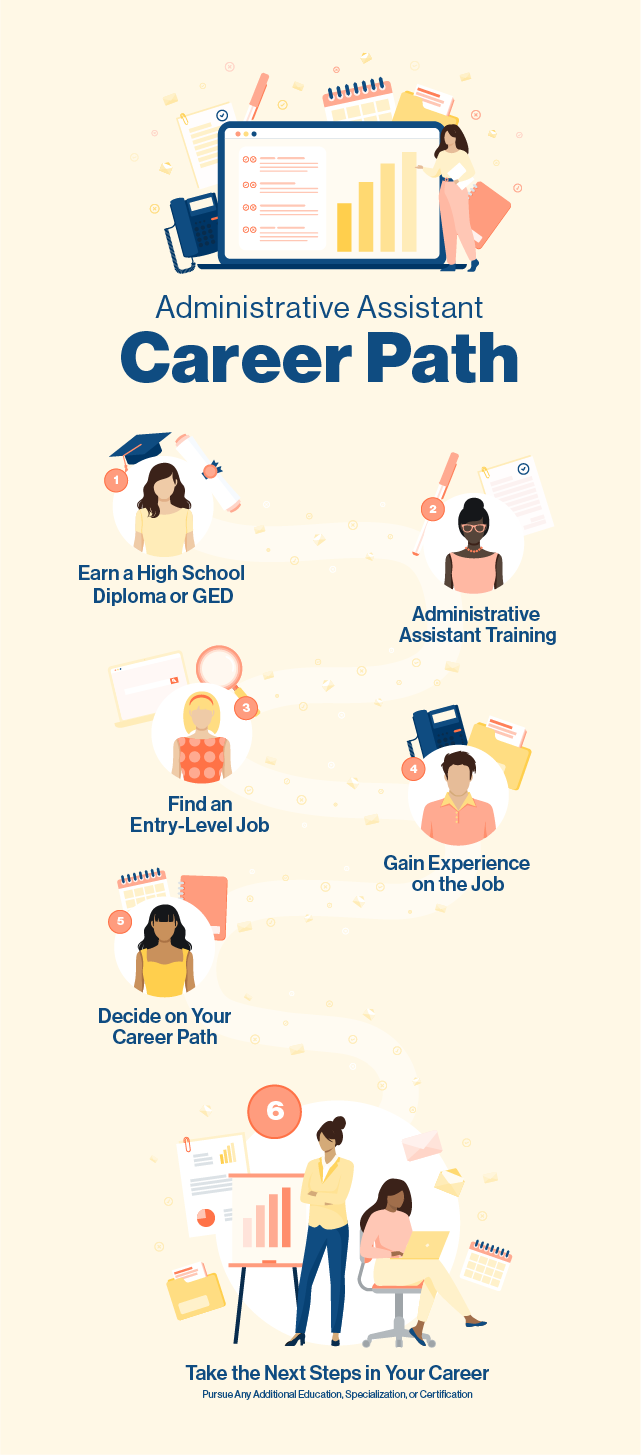 Illustrated administrative assistant career path.