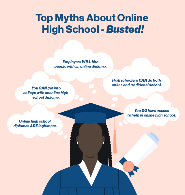 Top Myths About Online High School Busted illustration of graduate with thought bubbles about online school myths.