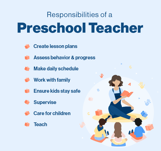 Responsibilities of a Preschool Teacher list.