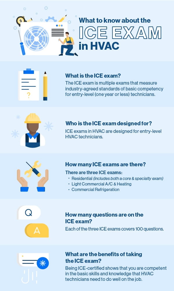 What to know about the ICE exam in HVAC What is the ICE exam? The ICE exam is multiple exams that measure industry-agreed standards of basic competency for entry-level (one year or less) technicians. Who is the ICE exam designed for? ICE exams in HVAC are designed for entry-level HVAC technicians. How many ICE exams are there? There are three ICE exams: Residential, which includes both a core and specialty exam. Light Commercial A/C and Heating. Commercial Refrigeration. How many questions are on the ICE exam? Each of the three ICE exams covers 100 questions. What are the benefits of taking the ICE exam? Being ICE-certified shows that you are competent in the basic skills and knowledge that HVAC technicians need to do well on the job.