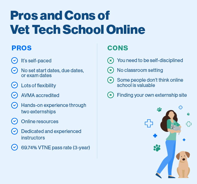 pros and cons of vet tech school online illustrated list.