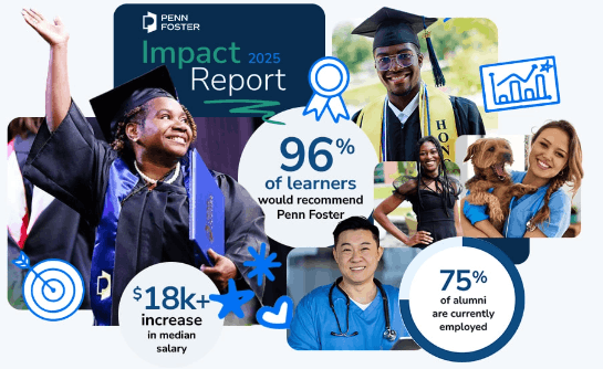 Collage promoting the Penn Foster 2025 Impact Report featuring diverse learners and graduates in healthcare and other career fields. The graphic highlights key outcomes, including "96% of learners would recommend Penn Foster," "$18k+ increase in median salary," and "75% of alumni are currently employed." Images include graduates in caps and gowns, a medical professional in scrubs with a stethoscope, a veterinary professional holding a dog, and educational-themed icons such as a ribbon, chart, and target.
